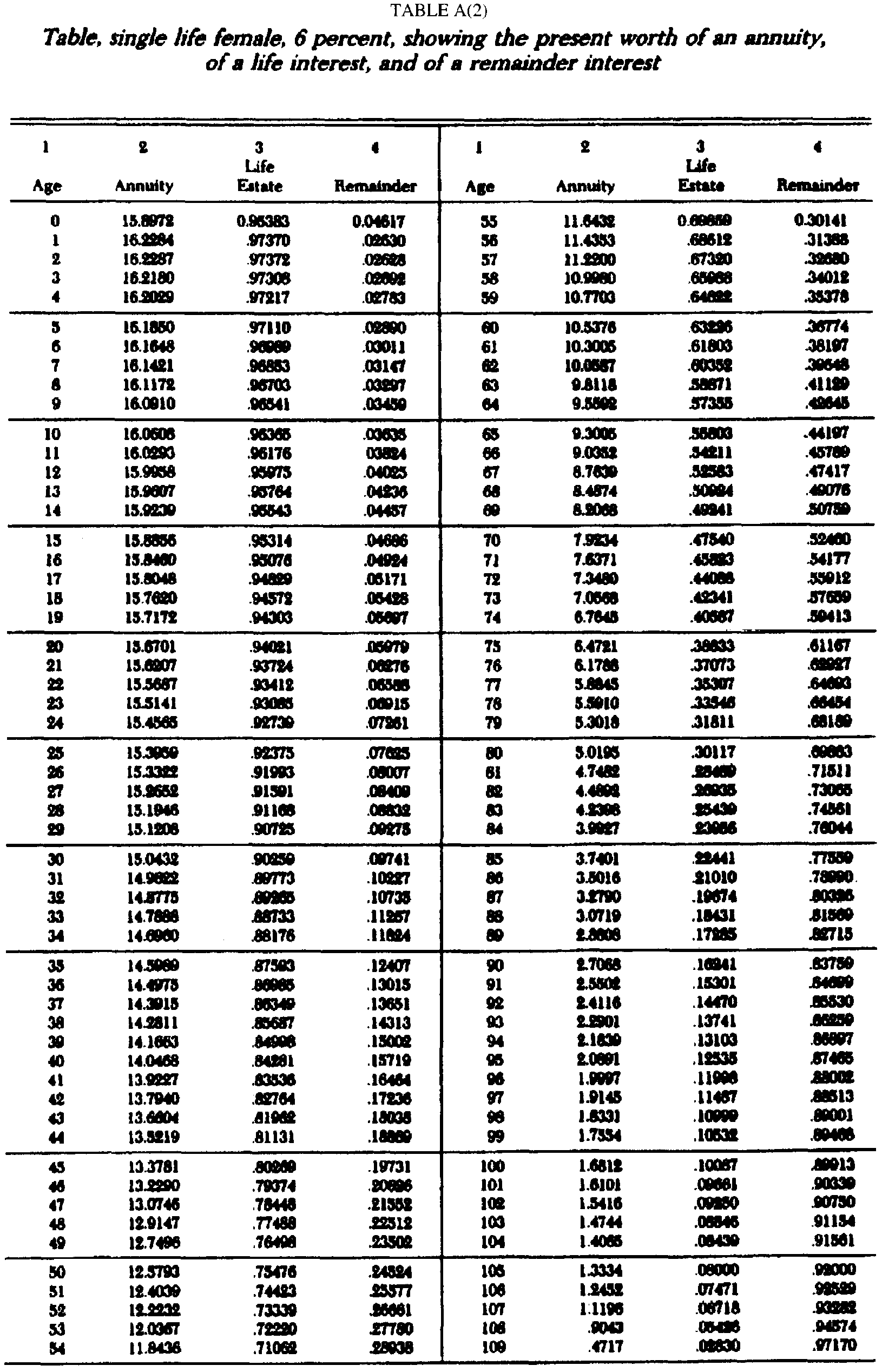 Image 2 within § 15552.8. Tables.